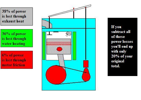 power losses.JPG - 34980 Bytes